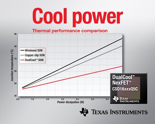 面向高電流DC/DC應(yīng)用、降低上表面熱阻的功率MOSFET
