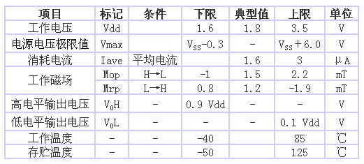 表1 AS-M15型的規(guī)格一覽表（品名共通，Ta＝25℃、 Vdd＝1.8V）