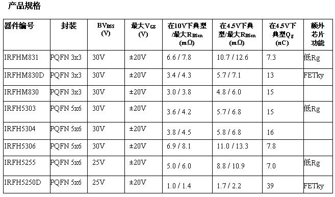 這是一個(gè)表格！