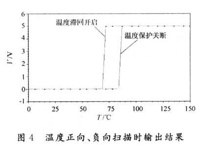 溫度正向、負向掃描時輸出結(jié)果