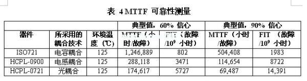 一款光、電感和電容數(shù)字隔離器的MTTF