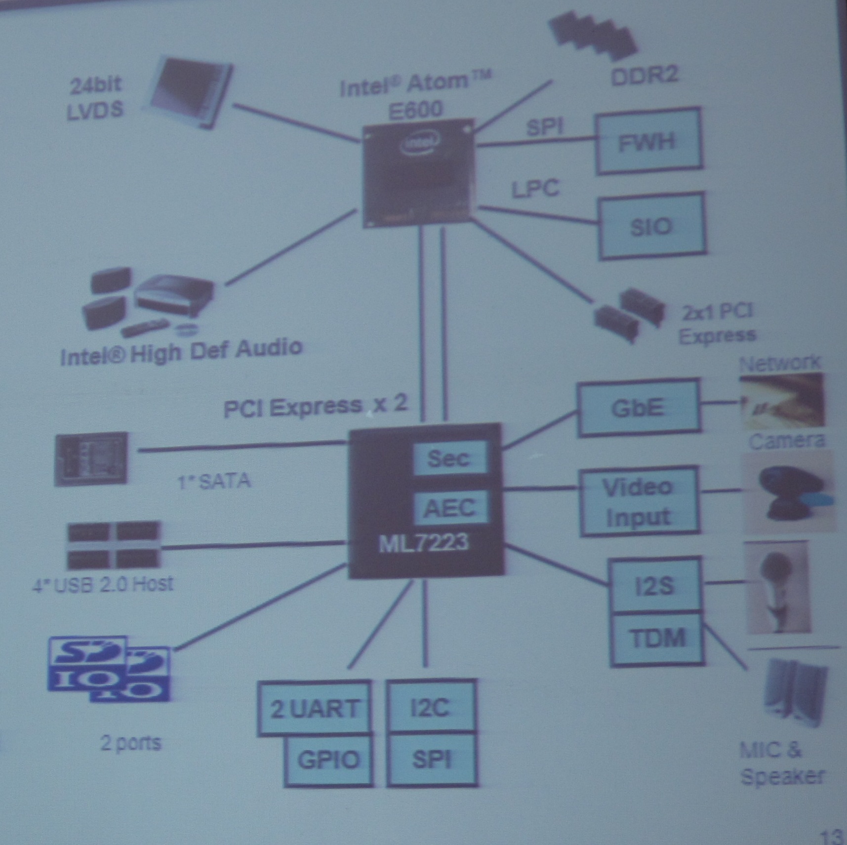 IP電話專用IOH LSI ML7223內(nèi)置了千兆以太網(wǎng)MAC、IPsec硬件加速器
