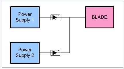 圖 2、簡單電源的OR