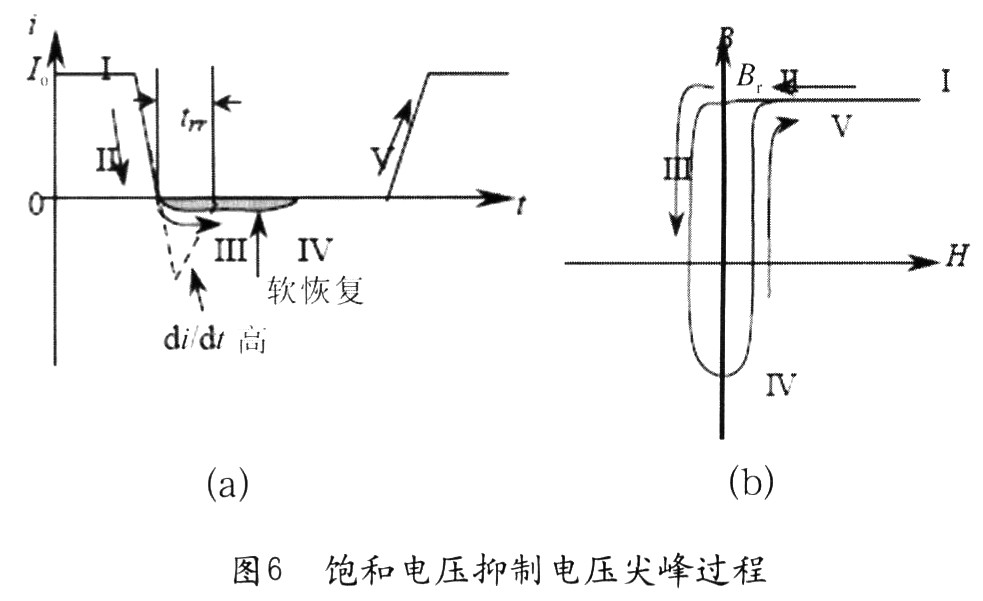 當(dāng)二極管導(dǎo)通時，流過電流Io(圖6(a)中“I”)，