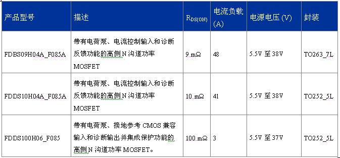 FDDS100H06_F085、FDBS09H04A_F085A、FDDS10H04A_F085A  