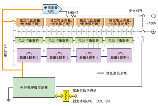 針對多電池數(shù)量應(yīng)用的電池管理系統(tǒng)。