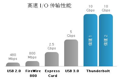 卓越的性能和可擴(kuò)展性，成就非凡的速度和智慧