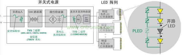 Littelfuse 使得 LED 照明產(chǎn)品具備高可靠性、低維護(hù)性并延長其使用壽命