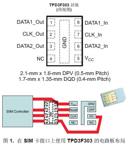 TPD3F303 是一款用于
SIM 卡接口的三通道集成型 EMI 濾波器。