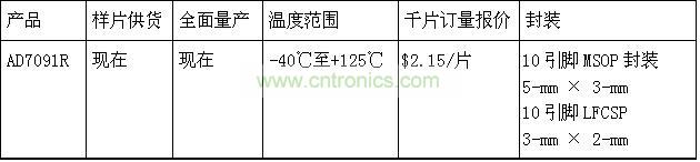 報(bào)價(jià)、供貨與配套產(chǎn)品