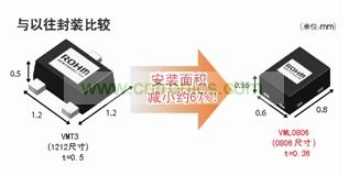 型元件、引進高精度封裝加工技術