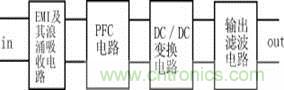 新型低污染、高效率、低應(yīng)力、低輸出紋波開關(guān)電源的原理框圖