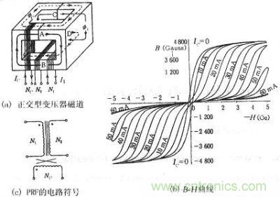 正交型變壓器的磁通、B-H曲線、符號