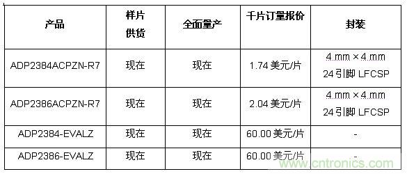 供貨、報價與配套產(chǎn)品 
