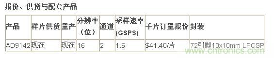 報價、供貨
