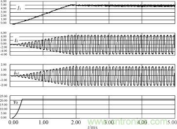 I1，i2，its1及驅動電源輸出電壓的仿真波形