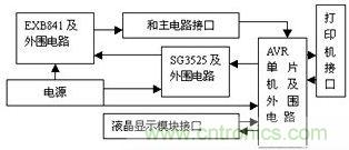 檢測(cè)、控制板框圖
