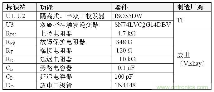 表1、雙到四線轉(zhuǎn)換器 BOM