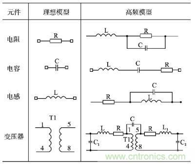 電阻、電容、電感及變壓器的高頻等效模型