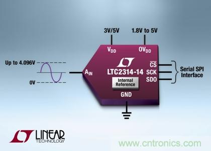 采用纖巧8引線ThinSOT-23封裝的14 位、4.5Msps SAR ADC 
