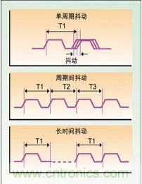 單周期、周期間、長時間抖動
