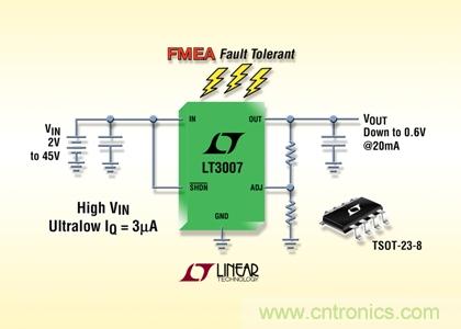 FMEA 容錯(cuò)、45V、3µA IQ、20mA、寬 VIN 和 VOUT 范圍的 LDO