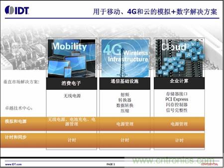 用于移動、4G和云的模擬+數(shù)字解決方案