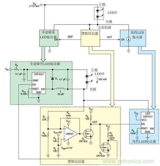 LM393比較器監(jiān)測(cè)LED串的低側(cè)電壓，并使能降壓穩(wěn)壓器(CAT4201)或線性穩(wěn)壓器(CAT4101)