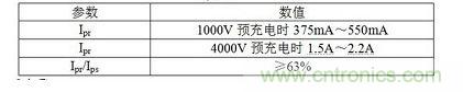 Ipr、Ips、Ipt