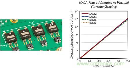 8 相、4 個(gè) µModule 穩(wěn)壓器可擴(kuò)展至 100A的設(shè)計(jì)
