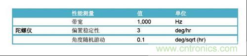 表2：FOG規(guī)格(uFors-6U)。