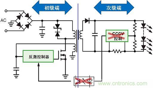 圖3：新穎的初級端穩(wěn)流技術(shù)省去次級端控制，提供多種應(yīng)用優(yōu)勢。