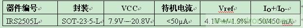 IR推出5引腳SOT-23封裝業(yè)內(nèi)最小PFC升壓IC ，大減器件數(shù)