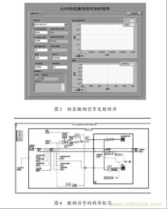 圖3、4：標(biāo)簽激勵(lì)信號(hào)發(fā)射程序