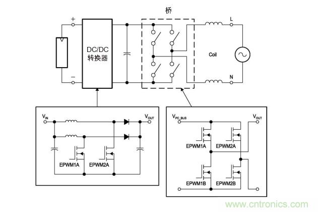  圖4: 無變壓器DC/AC轉(zhuǎn)換電路—逆變器。(TI提供)