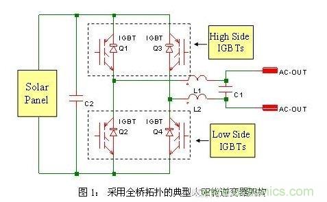 使功耗降至最低，太陽(yáng)能逆變器IGBT怎么選？