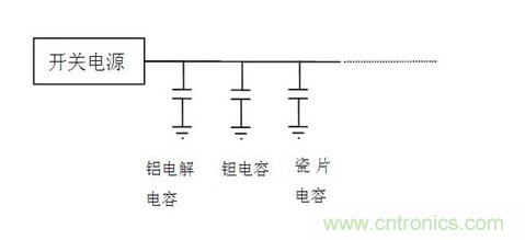 常用到的三種電容：鋁電解電容，瓷片電容和鉭電容