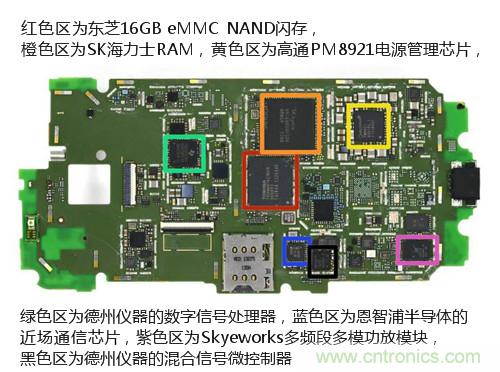 揭秘八核X8 SoC真面目，智能手機Moto X詳細拆解！