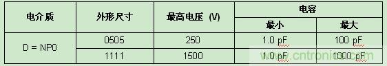 Vishay發(fā)布高頻RF應(yīng)用新款SMD MLCC，Q值超2000