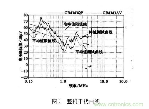 如何抑制電磁干擾？選對濾波電容很重要！
