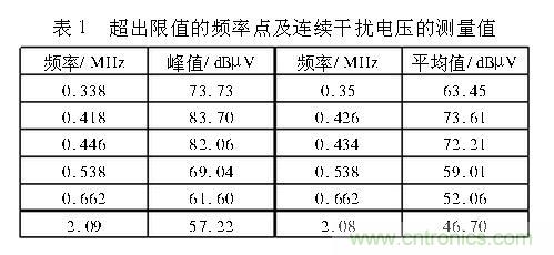 如何抑制電磁干擾？選對濾波電容很重要！