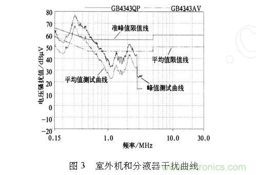 如何抑制電磁干擾？選對濾波電容很重要！
