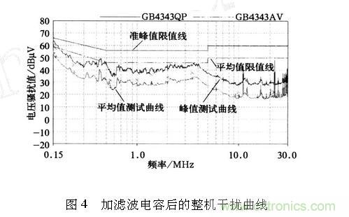 如何抑制電磁干擾？選對濾波電容很重要！