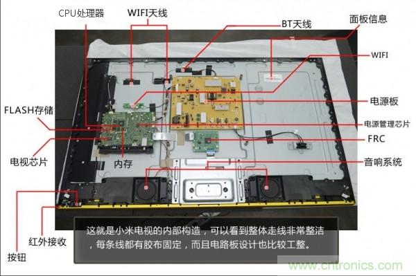 “價格戰(zhàn)”失??！2999小米電視拆解看做工