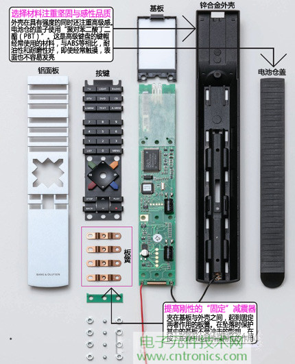 魅力何在？售價(jià)3萬日元遙控器拆解探秘