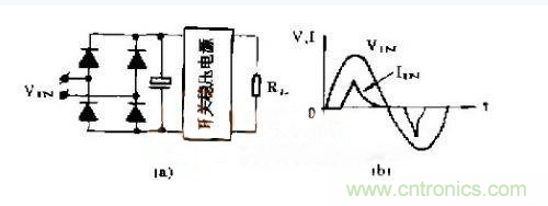 工程師推薦：低諧波、高功率因數(shù)AC/DC開關(guān)電源變換器設(shè)計(jì)