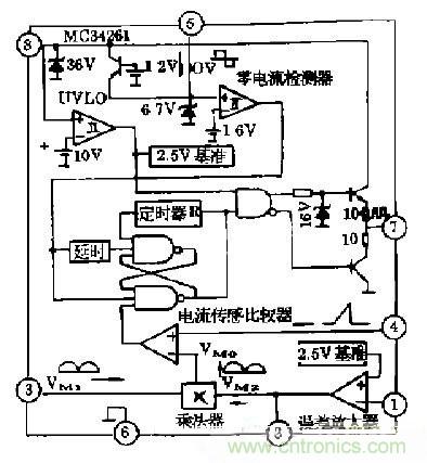 工程師推薦：低諧波、高功率因數(shù)AC/DC開關(guān)電源變換器設(shè)計(jì)