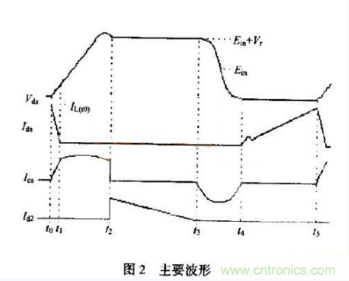 低EMI、高效的零電壓開關(guān)反激式開關(guān)電源設(shè)計(jì)