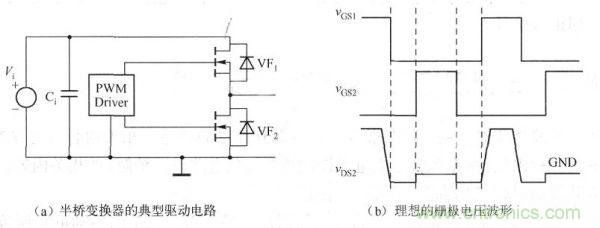 其典型驅(qū)動電路如下圖a)所示，理想的柵極電壓波形如下圖(b)所示。