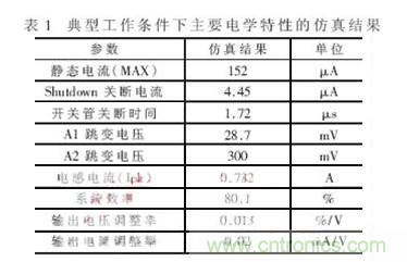 一款低功耗、低成本的白光LED驅(qū)動(dòng)芯片設(shè)計(jì)